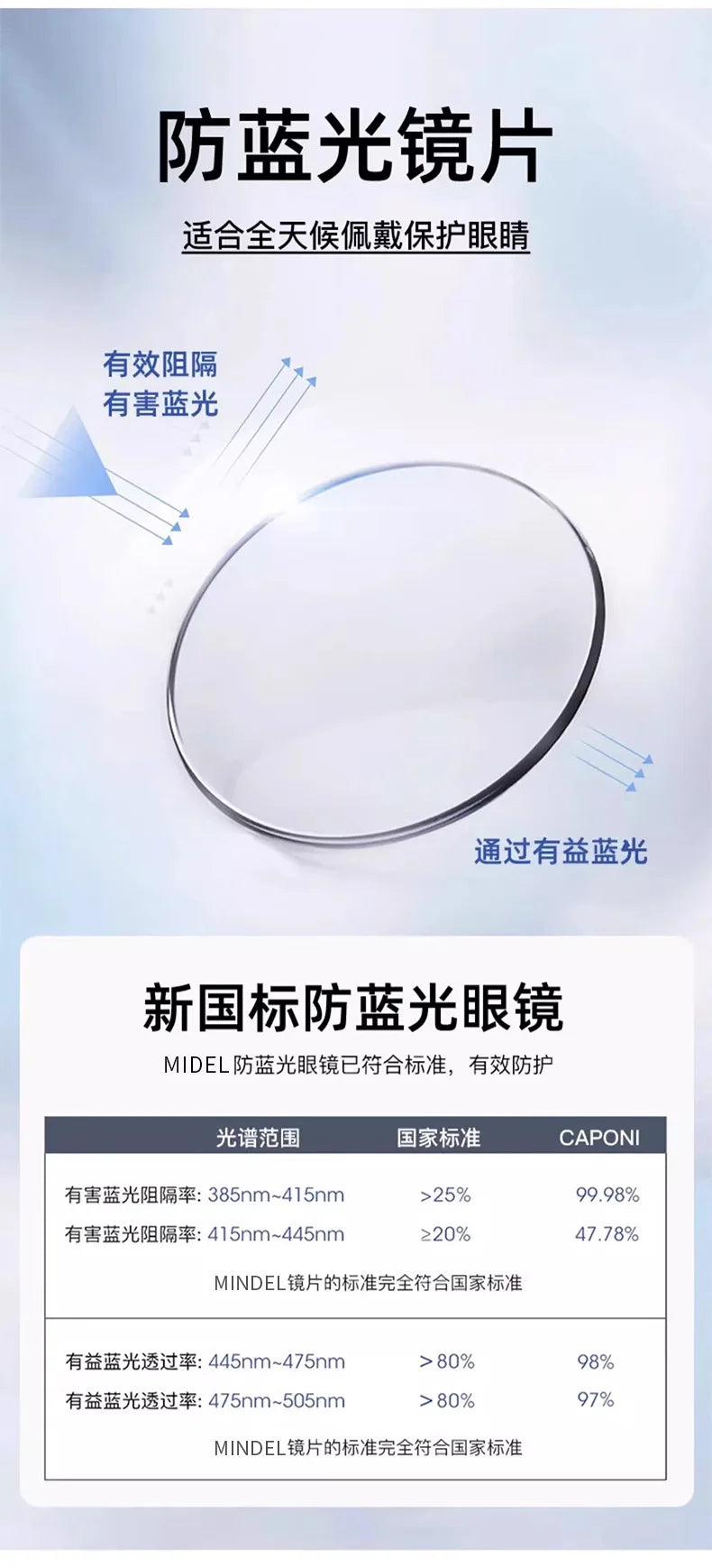ZIROSAT 81059 New anti blue  Ultralight  TR90 Myopia Glasses Retro Square Optical Prescription Eyeglasses Frame For Men Or Women